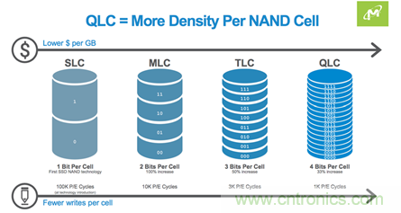 如何用好你的SSD？