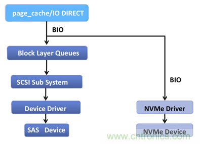 如何用好你的SSD？