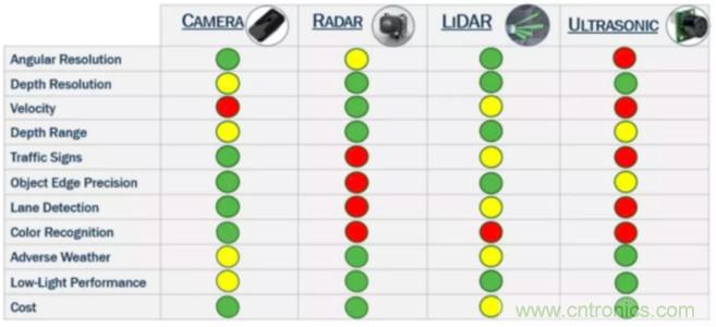 為什么在汽車激光雷達(dá)應(yīng)用中采用硅光電倍增管傳感器？