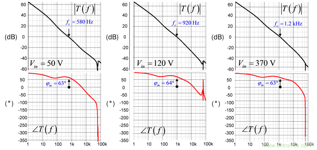設(shè)計(jì)開(kāi)關(guān)電源之前，必做的分析模擬和實(shí)驗(yàn)（之三）