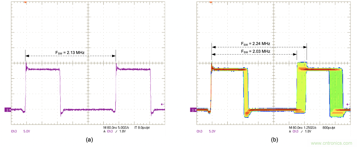 EMI的工程師指南第9部分&mdash;&mdash;擴頻調(diào)制