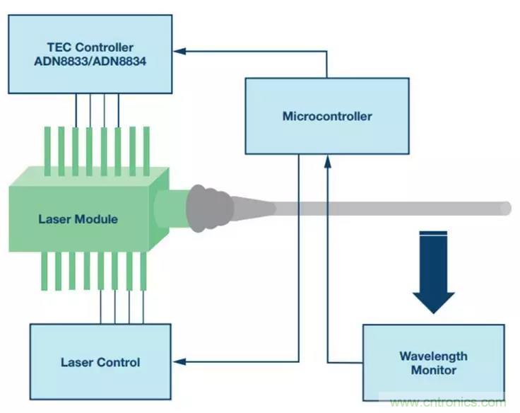 如何精準(zhǔn)控制系統(tǒng)溫度？這里有一份&ldquo;指南&rdquo;！