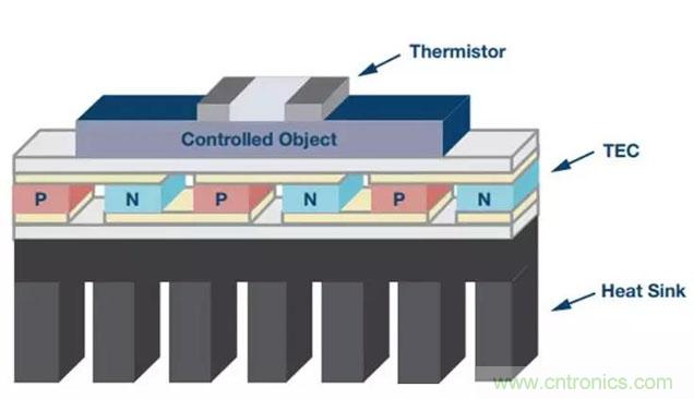 如何精準(zhǔn)控制系統(tǒng)溫度？這里有一份&ldquo;指南&rdquo;！