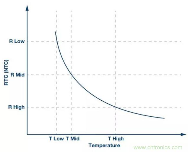 如何精準(zhǔn)控制系統(tǒng)溫度？這里有一份&ldquo;指南&rdquo;！