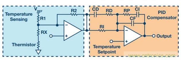 如何精準(zhǔn)控制系統(tǒng)溫度？這里有一份&ldquo;指南&rdquo;！