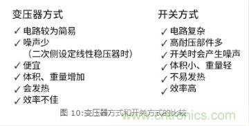 AC/DC基礎:變壓器方式和開關方式的比較 AC/DC基礎:變壓器方式和開關方式的比較
