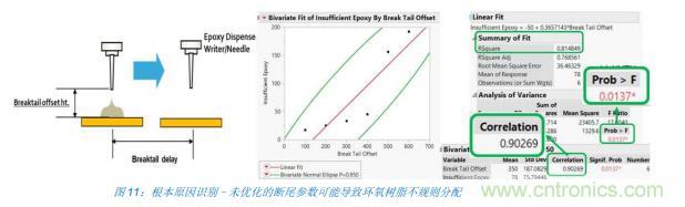 如何降低 UM16 汽車芯片環(huán)氧膠覆蓋不良率 PPM？