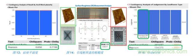 如何降低 UM16 汽車芯片環(huán)氧膠覆蓋不良率 PPM？