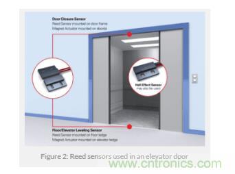 如何為您的工業(yè)自動化應(yīng)用找到理想的傳感器？