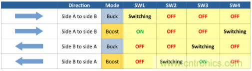 如何用碳化硅MOSFET設(shè)計雙向降壓-升壓轉(zhuǎn)換器？