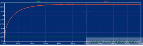 如何用碳化硅MOSFET設(shè)計雙向降壓-升壓轉(zhuǎn)換器？