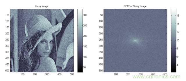 讓你輕松理解天線駐波比！信號與頻譜知識，都在這里了！