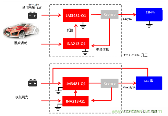 為汽車LED照明系統創(chuàng)建24W電源