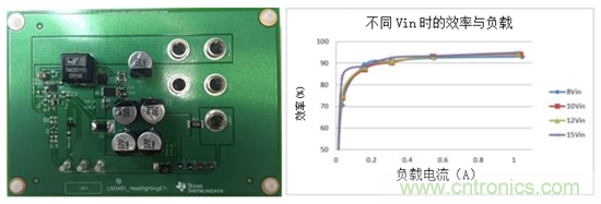 為汽車LED照明系統創(chuàng)建24W電源