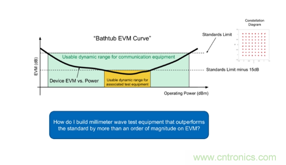 從幾款核心器件下手，分析如何構(gòu)建儀表級(jí)毫米波發(fā)射信號(hào)鏈