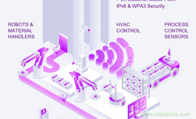 如何將物聯(lián)網(wǎng)帶入工廠自動(dòng)化、物流和資產(chǎn)管理領(lǐng)域