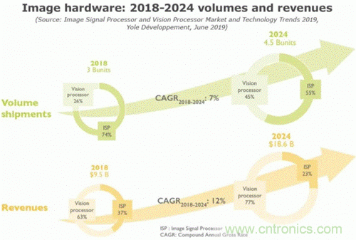 當(dāng)CIS變得不那么重要，手機(jī)拍照在追求什么？