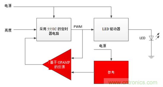 設(shè)計小貼士：準確、輕松地為汽車燈調(diào)光