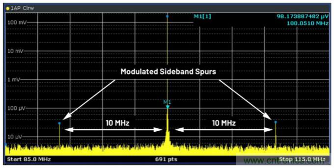 優(yōu)化信號鏈的電源系統(tǒng) &mdash; 第1部分：多少電源噪聲可以接受？