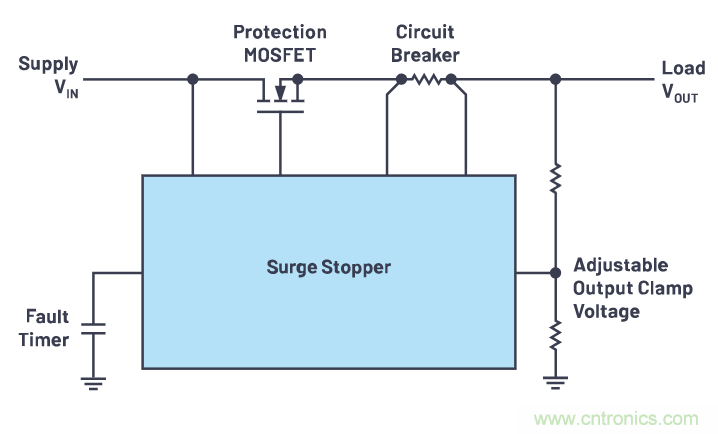 有什么有源電路保護(hù)方案可以取代TVS二極管和保險(xiǎn)絲？