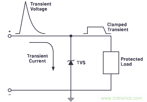 有什么有源電路保護(hù)方案可以取代TVS二極管和保險(xiǎn)絲？