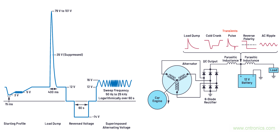有什么有源電路保護(hù)方案可以取代TVS二極管和保險(xiǎn)絲？