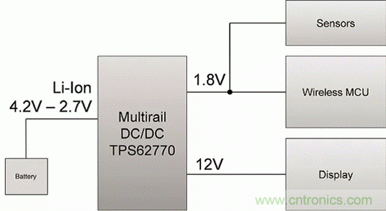 如何利用節(jié)能技術優(yōu)化可穿戴設備的電源管理模塊？