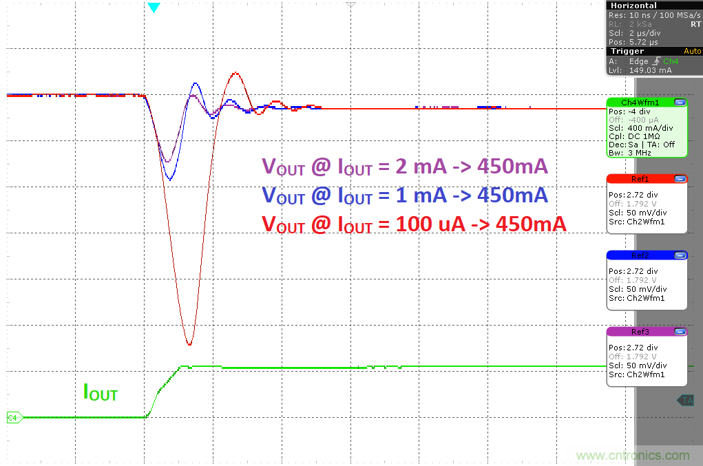 負(fù)載瞬態(tài)響應(yīng)與靜態(tài)電流有何關(guān)系？