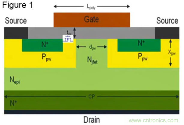 寬禁帶生態(tài)系統(tǒng)：快速開(kāi)關(guān)和顛覆性的仿真環(huán)境 &ndash; 第二部分