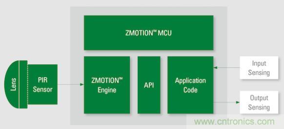 如何確保智能家居中的運(yùn)動(dòng)探測(cè)器對(duì)外部干擾具有魯棒性？