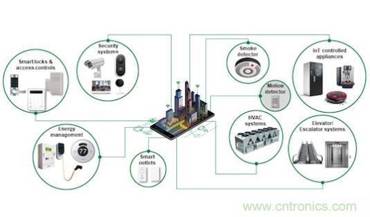 如何確保智能家居中的運(yùn)動(dòng)探測(cè)器對(duì)外部干擾具有魯棒性？