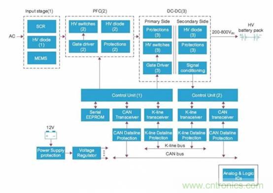 如何對電動汽車實現(xiàn)高效的電源管理？