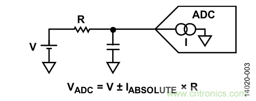 如何計(jì)算集成斬波放大器的ADC失調(diào)誤差和輸入阻抗？