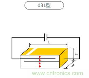 壓電效應解析：電磁波怎么變成為聲波的？
