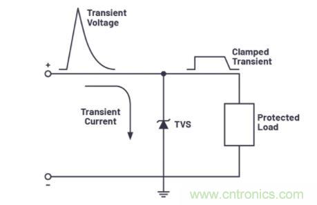 如何為您的電路選擇正確的保護措施？
