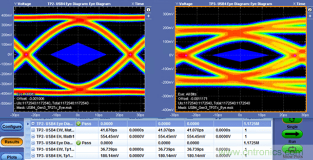 眾口難調(diào)翻篇兒，了解最新USB4標(biāo)準(zhǔn)測(cè)試要求和挑戰(zhàn)