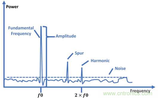 仿真，測試和驗證三步解決5G RF設計問題