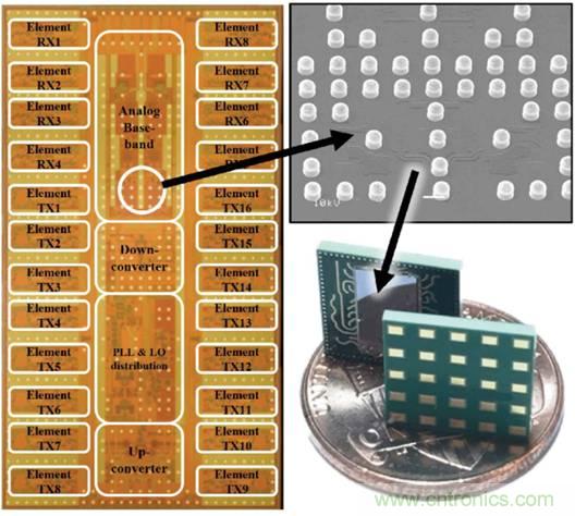 仿真，測試和驗證三步解決5G RF設計問題