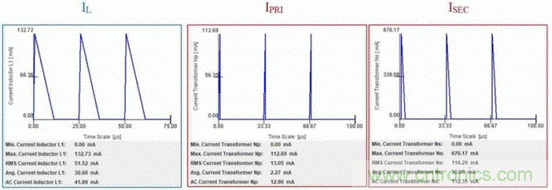 倒置降壓器怎樣解決交流電源非隔離反激器的拓?fù)溥x擇？