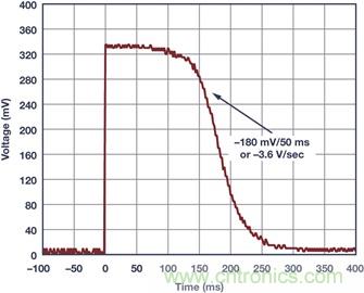 典型工作環(huán)境中分析光伏 I-V 特性，咱得講究個&ldquo;精確&rdquo;