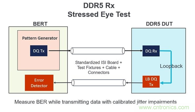 新一代內存DDR5帶來了哪些改變？