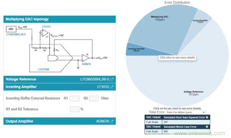 如何最好地計(jì)算DAC的信號(hào)鏈誤差預(yù)算？