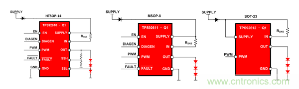 是時(shí)候告別汽車照明離散解決方案了！