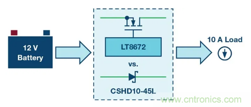 具有超快瞬態(tài)響應(yīng)和低功耗的有源整流控制器，真是讓人愛不釋手呀！