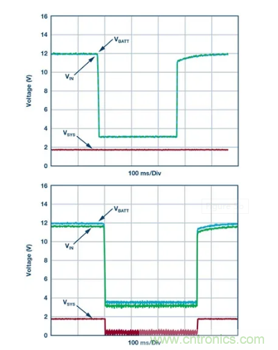 具有超快瞬態(tài)響應(yīng)和低功耗的有源整流控制器，真是讓人愛不釋手呀！