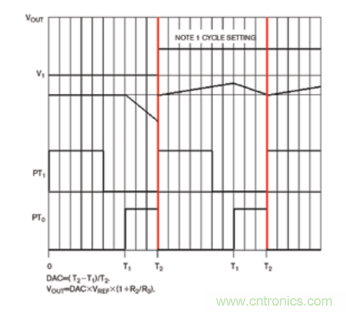 如何充分抑制開關(guān)輸出中不可避免地存在的大型交流紋波分量？