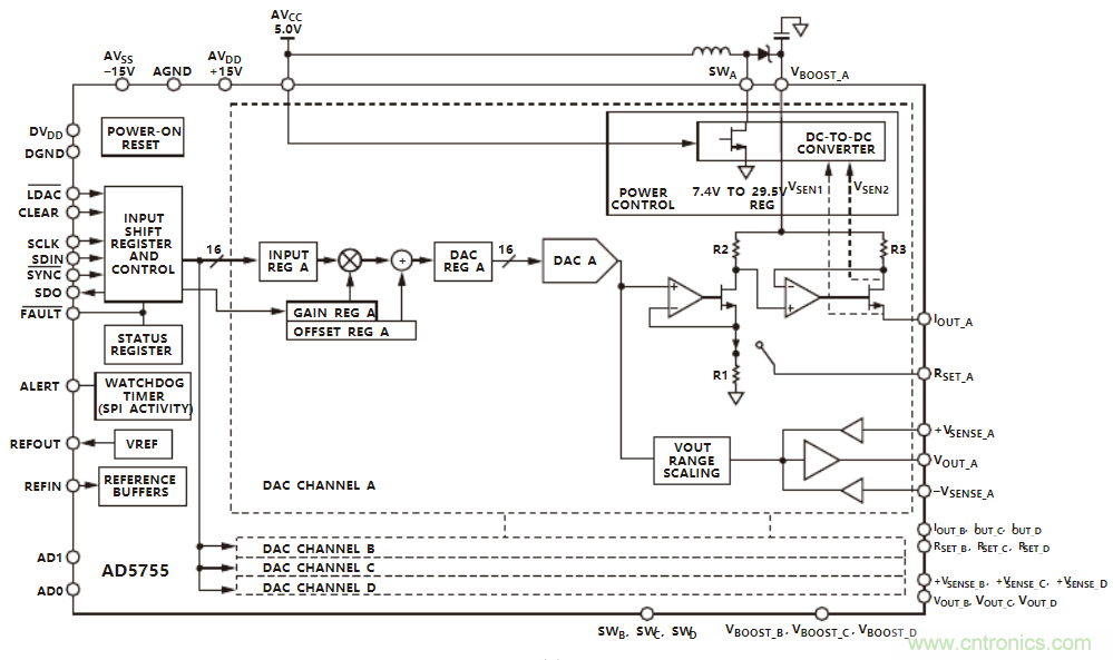 淺談高性能AO技術(shù)&mdash;&mdash;AD5755方案解析