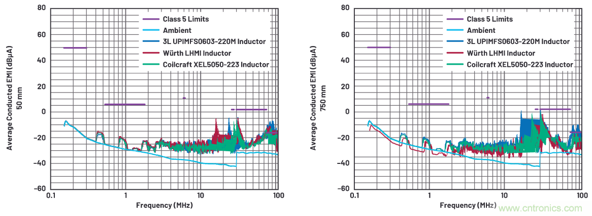 如何抑制來(lái)自開關(guān)電源的復(fù)雜的FM頻段傳導(dǎo)輻射？
