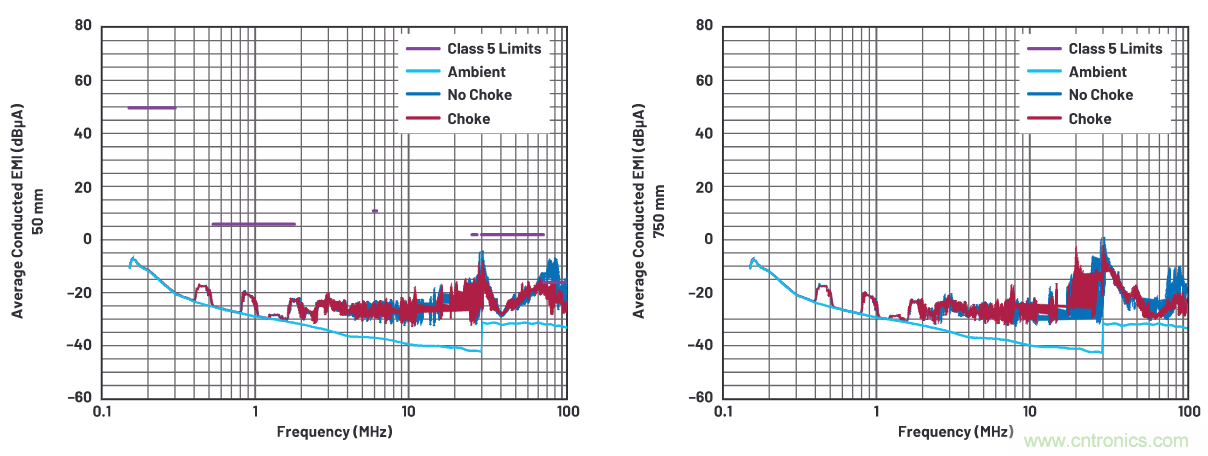 如何抑制來(lái)自開關(guān)電源的復(fù)雜的FM頻段傳導(dǎo)輻射？