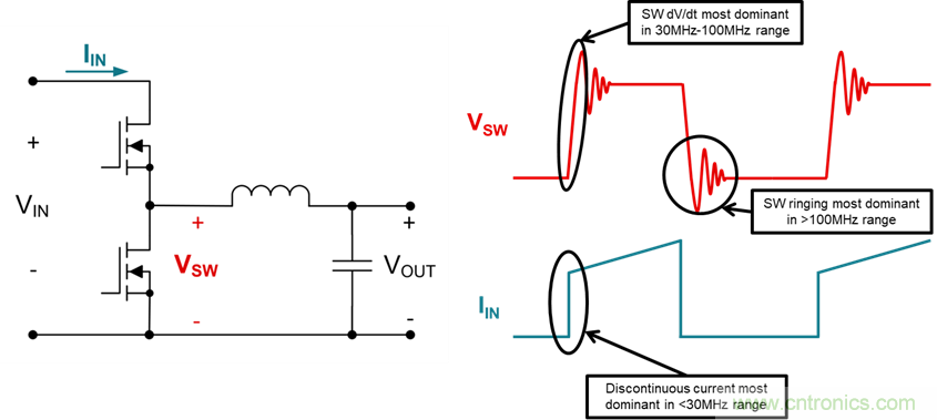 電磁干擾的標(biāo)準(zhǔn)、成因和緩解技術(shù)